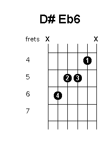 D sharp E flat 6 chord diagram