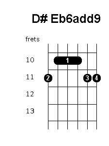 D sharp E flat 6 add 9 chord diagram