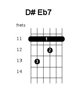 D sharp E flat 7 chord diagram
