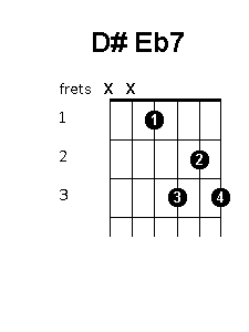 D sharp E flat 7 chord diagram