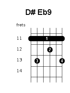 D sharp E flat 9 chord diagram