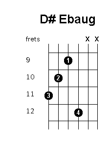 D sharp E flat augmented chord diagram