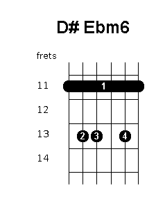 D sharp E flat minor 6 chord diagram