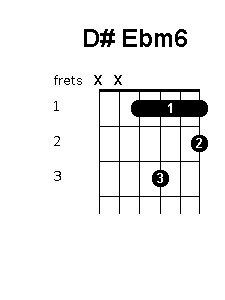 D sharp E flat minor 6 chord diagram