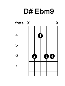 D sharp E flat minor 9 chord diagram