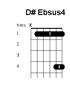 D sharp E flat suspended 4 chord diagram