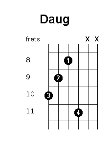 D augmented chord diagram