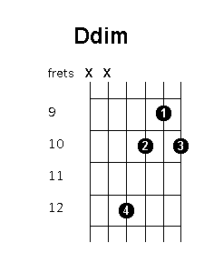 D diminished chord diagram