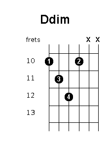 D diminished chord diagram