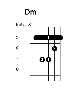 D minor chord diagram