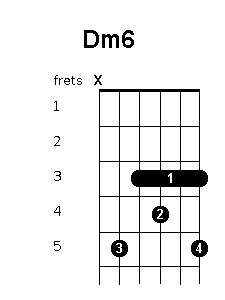 D minor 6 chord diagram