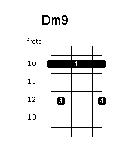 D minor 9 chord diagram