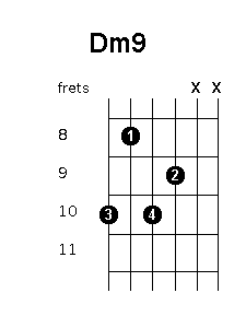 D minor 9 chord diagram