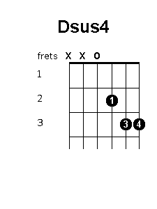 D suspended 4 chord diagram
