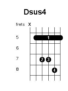D suspended 4 chord diagram