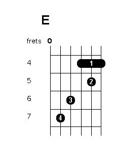 E Chord Chart Guitar