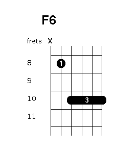 F 6 chord diagram
