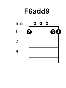 F 6 add 9 chord diagram
