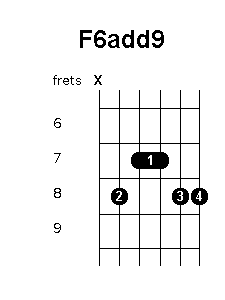 F 6 add 9 chord diagram