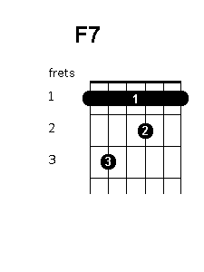 F 7 chord diagram