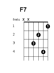 F 7 chord diagram
