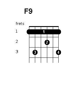 F 9 chord diagram