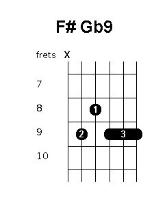 F sharp G flat 9 chord diagram