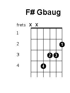 F sharp G flat augmented chord diagram