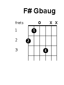 F sharp G flat augmented chord diagram