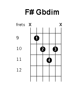 F sharp G flat diminished chord diagram