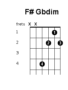 F sharp G flat diminished chord diagram