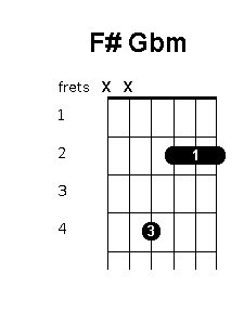 F sharp G flat minor chord diagram
