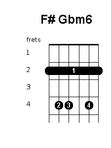 F sharp G flat minor 6 chord diagram