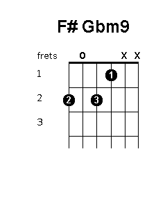 F sharp G flat minor 9 chord diagram