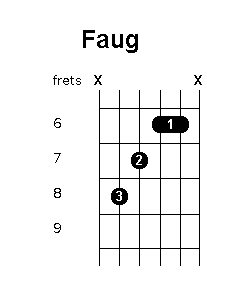 F augmented chord diagram