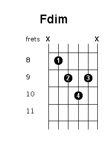 F diminished chord diagram