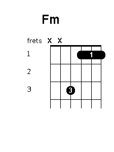 F minor chord diagram