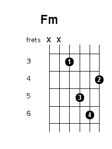 F minor chord diagram