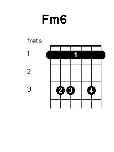 F minor 6 chord diagram