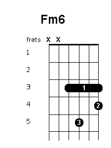 F minor 6 chord diagram