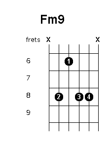 F minor 9 chord diagram