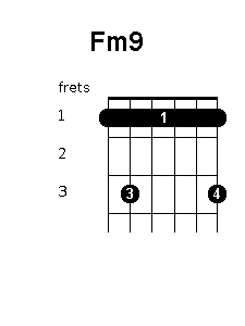 F minor 9 chord diagram