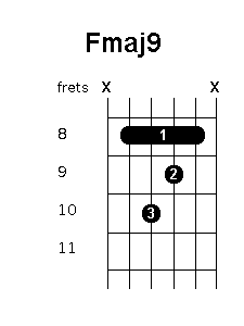 F major 9 chord diagram