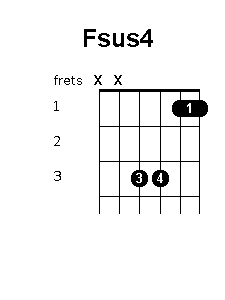 F suspended 4 chord diagram