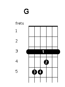 gå nå pude G chord position variations - Guitar Chords World