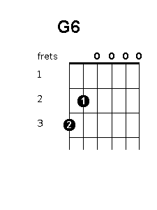 G 6 chord diagram