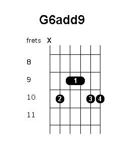 G 6 add 9 chord diagram