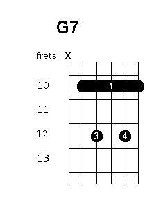 g 7th chord guitar nbsp;Many churches have managed to operate using a hybri...