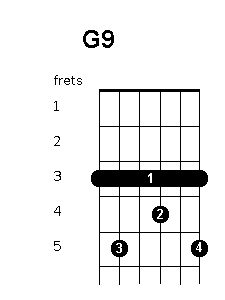 G9 chord position variations.