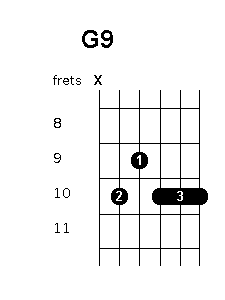 G 9 chord diagram